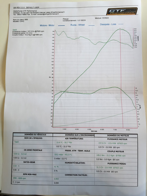 [Image: CTF%20performance%20graphique.jpg]